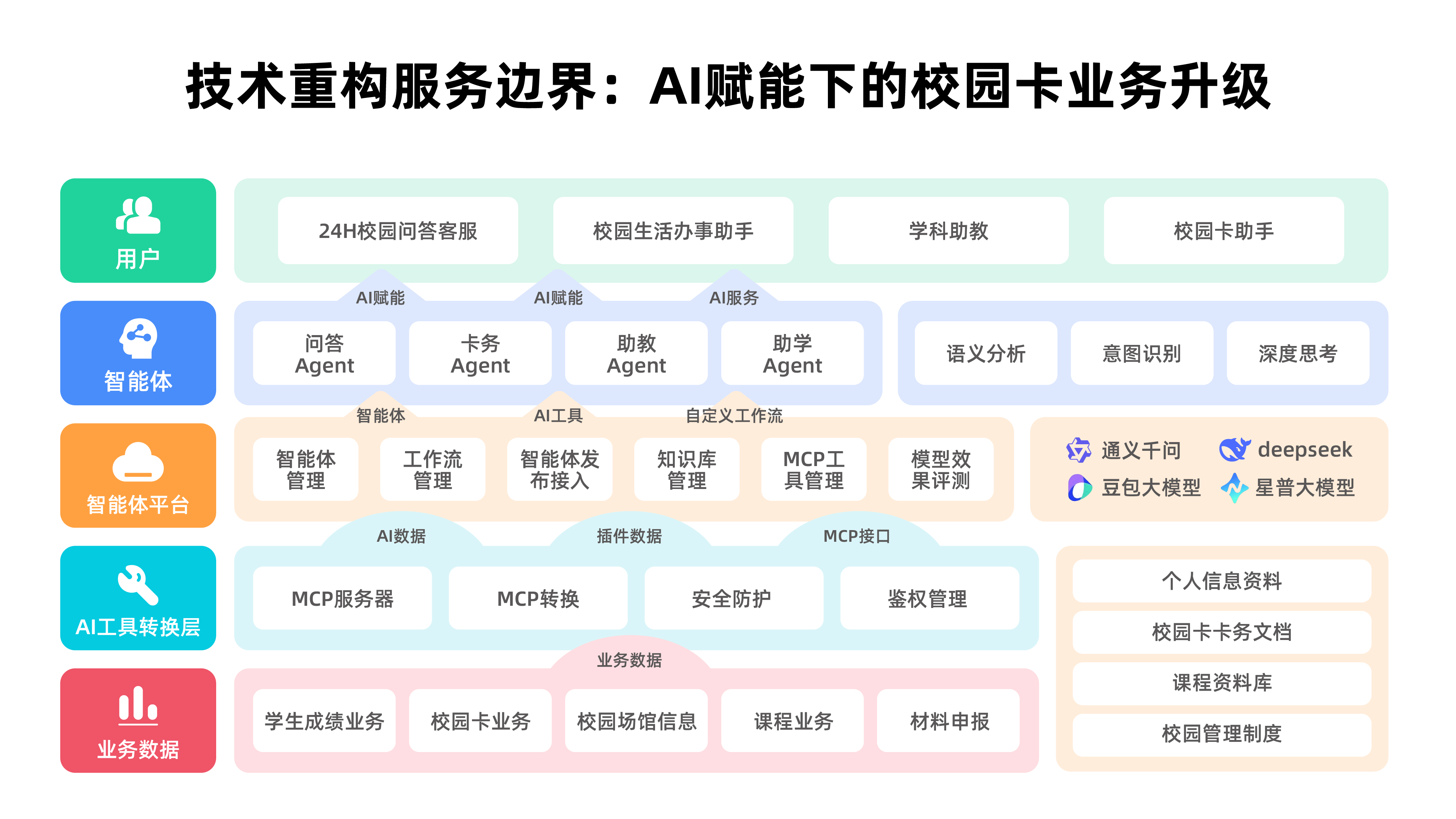 智能體+MCP:新開普破局校園AI落地“最后一公里”(圖3) 架構(gòu)圖 2-02.png