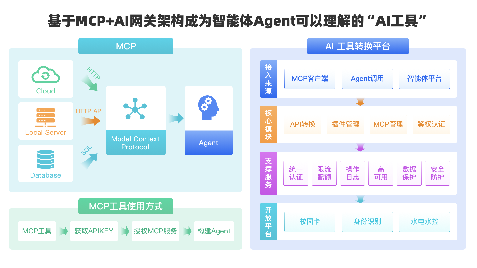 智能體+MCP:新開普破局校園AI落地“最后一公里”(圖5) 智能服務(wù)能力@1x.png