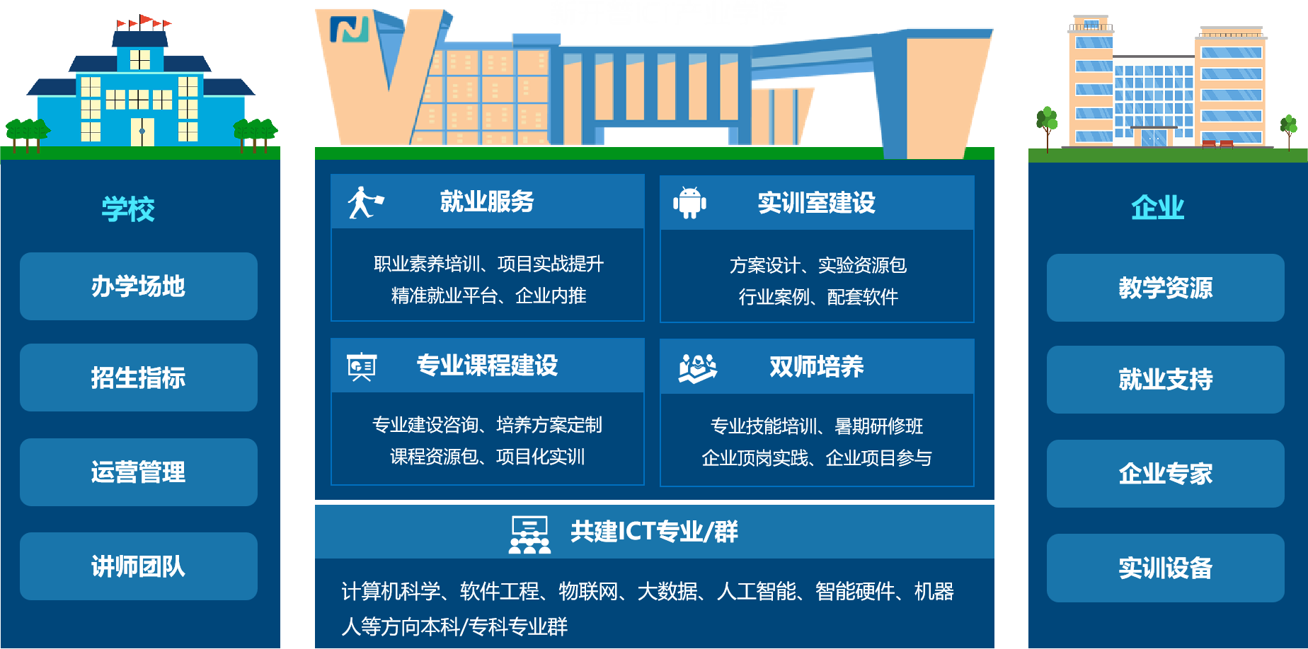 新開普亮相2025新一代信息技術(shù)交流會(huì)，分享AI驅(qū)動(dòng)下的產(chǎn)教融合新路徑(圖5)