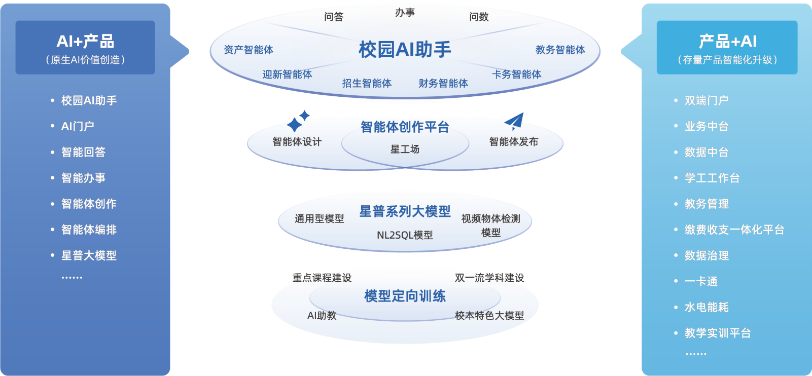 星普大模型通過國家互聯(lián)網(wǎng)信息辦公室生成式人工智能服務(wù)備案(圖2) 圖片1.png