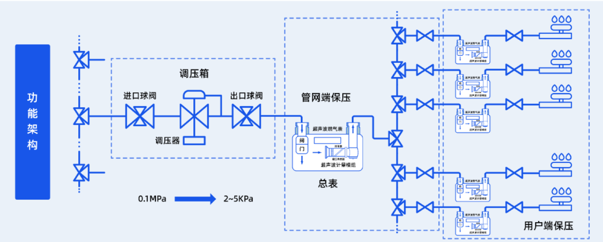 新開普亮相第27屆中國國際燃氣展，以國產(chǎn)自主計量“芯”引領(lǐng)行業(yè)創(chuàng)新(圖4)