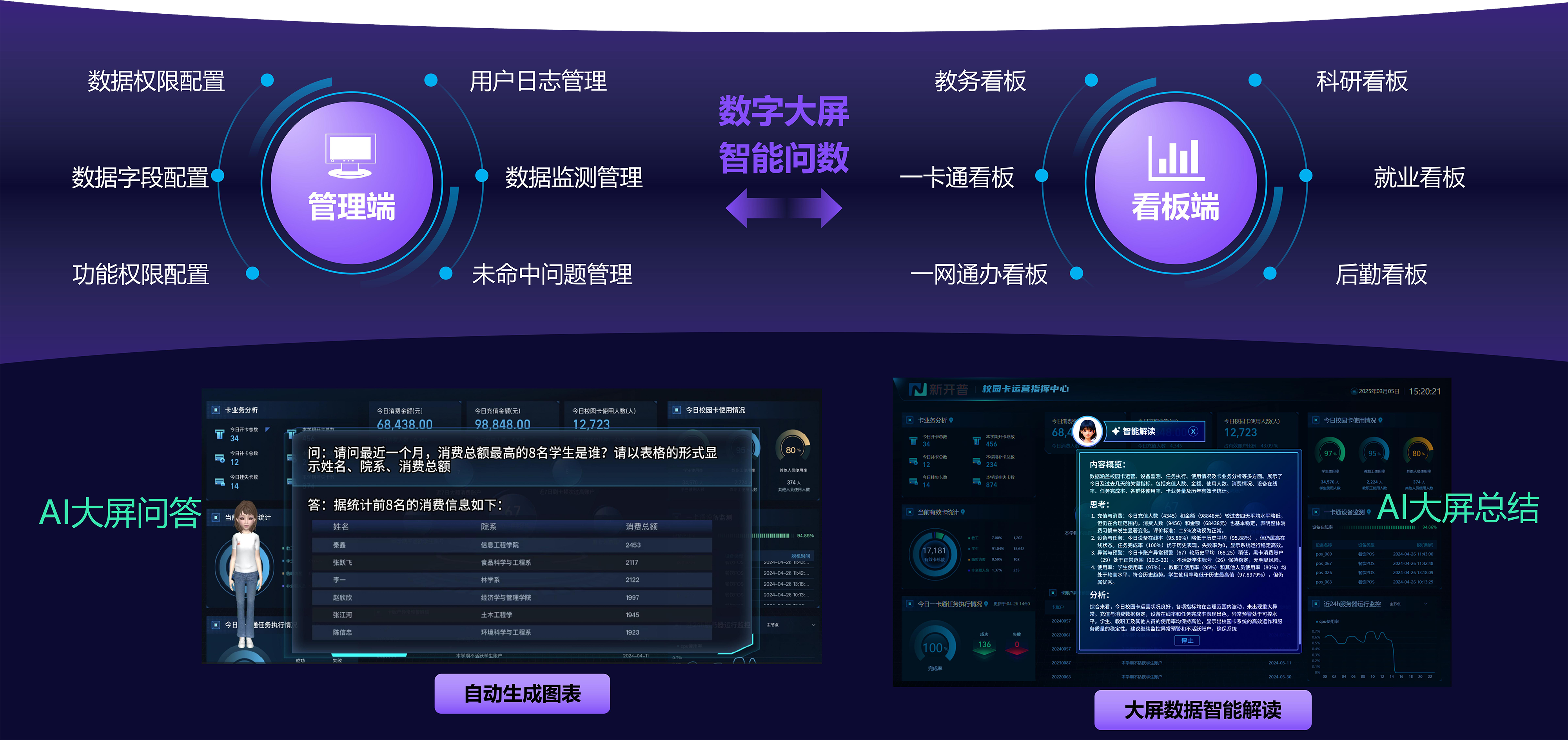應(yīng)用為王 數(shù)據(jù)賦能|新開普攜“星普大模型”數(shù)智實踐成果閃耀教育盛會(圖5) 44.png