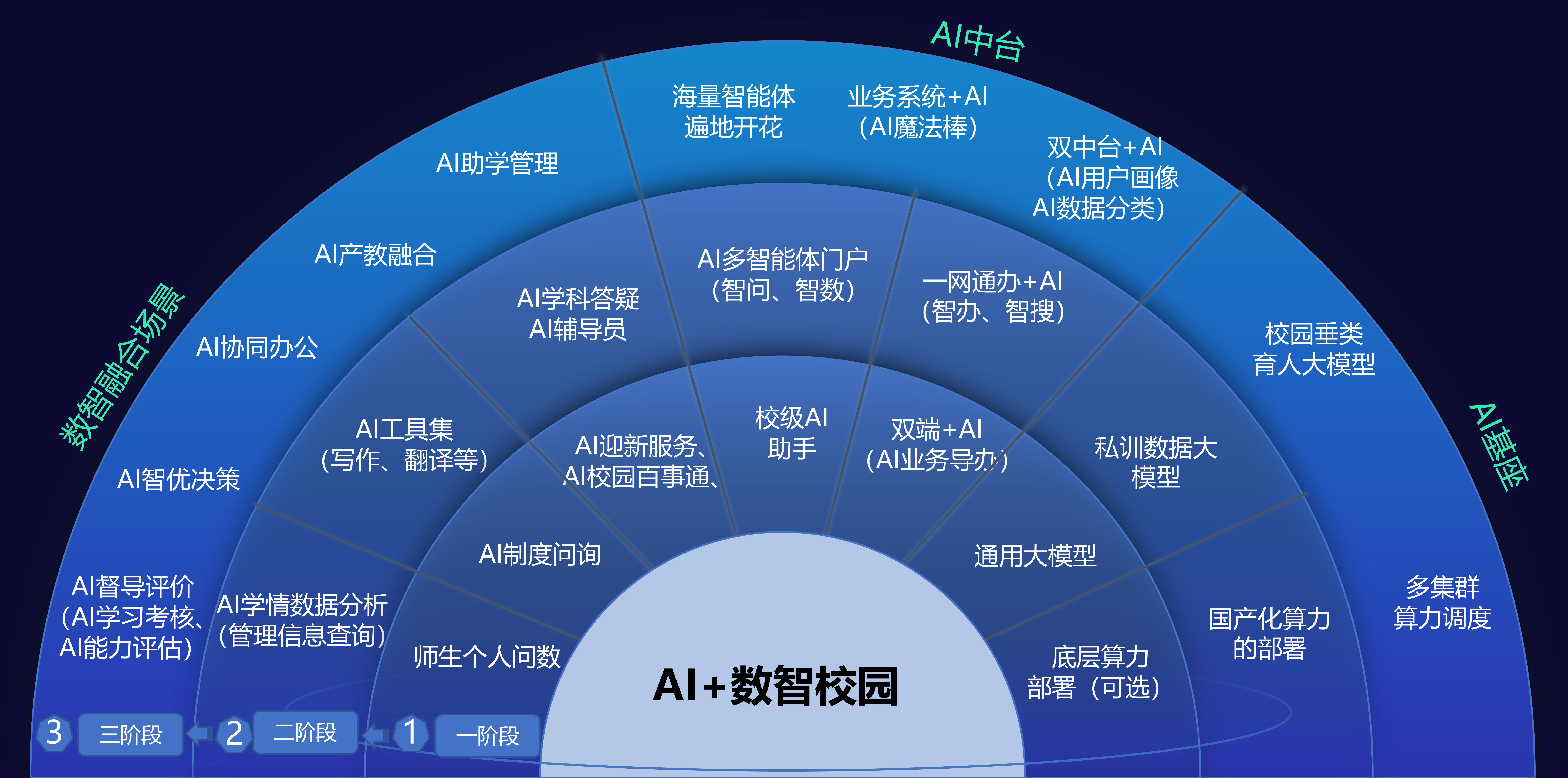 應(yīng)用為王 數(shù)據(jù)賦能|新開普攜“星普大模型”數(shù)智實踐成果閃耀教育盛會(圖3) 41.jpg