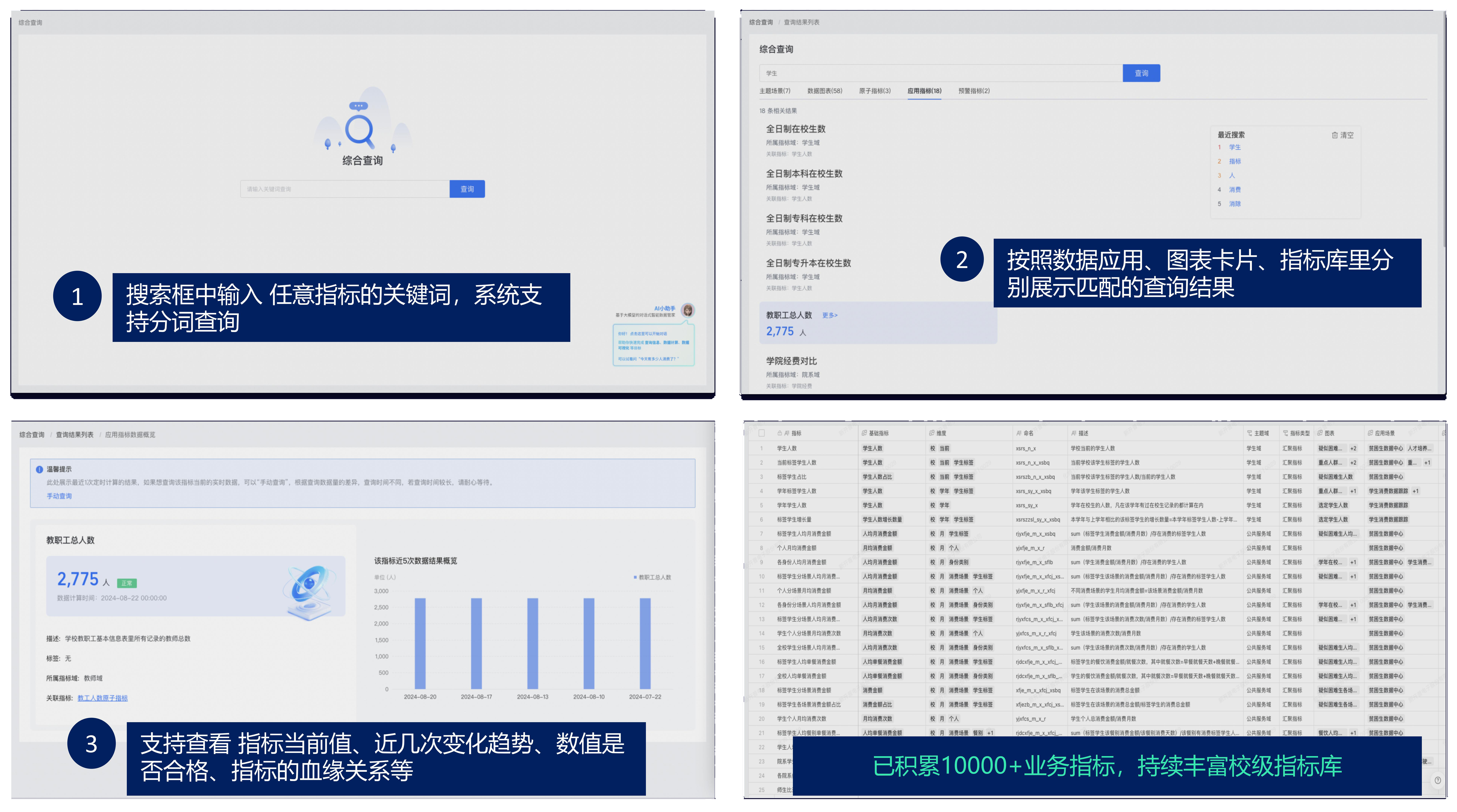 應(yīng)用為王 數(shù)據(jù)賦能|新開普攜“星普大模型”數(shù)智實踐成果閃耀教育盛會(圖7) 55.png