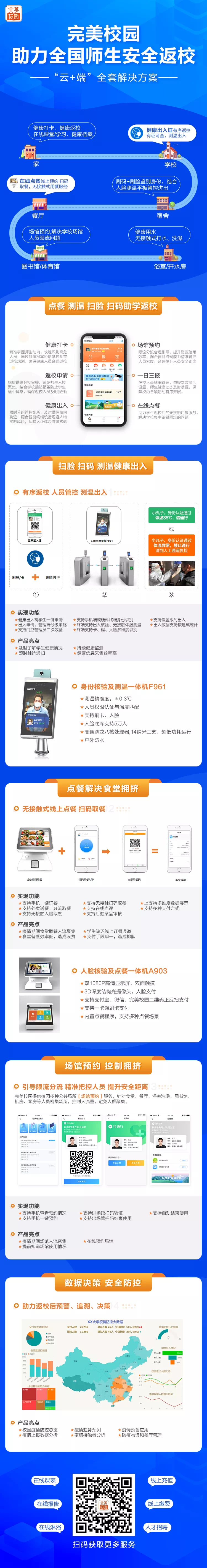 防疫工具包來(lái)了！完美校園為秋季學(xué)期復(fù)學(xué)復(fù)課提供全套解決方案！(圖11)