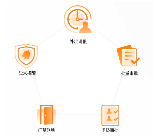 多校區(qū)復(fù)學(xué)聯(lián)動(dòng)困難？完美數(shù)聯(lián)混合云助力高校實(shí)現(xiàn)智能管控！(圖3)
