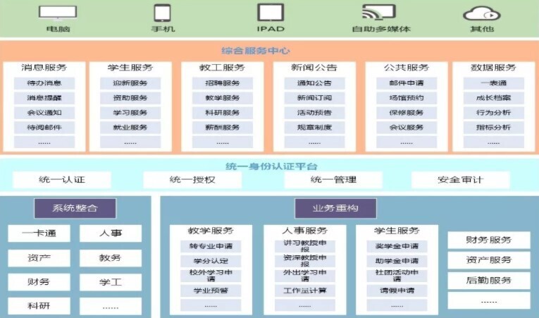 2019年高校智慧校園研討會圓滿落幕，新開普助力智慧校園建設(shè)(圖3)