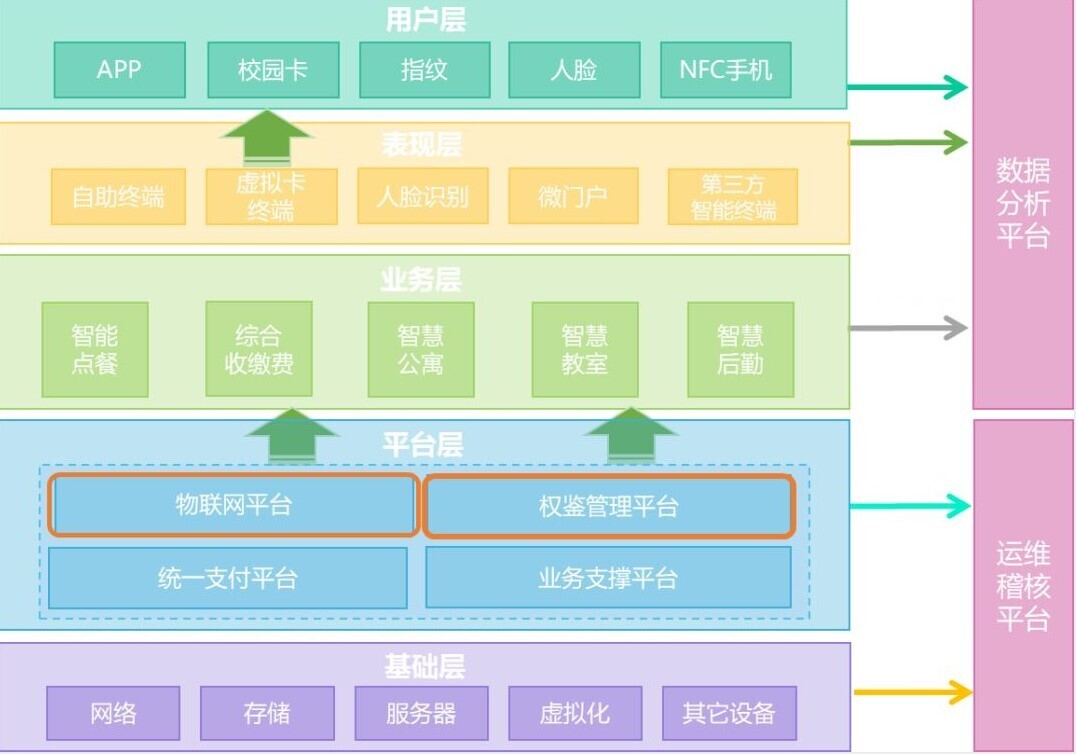 案例 | 重頂層設(shè)計(jì)，看這所國家示范學(xué)校如何get教育部肯定(圖2)