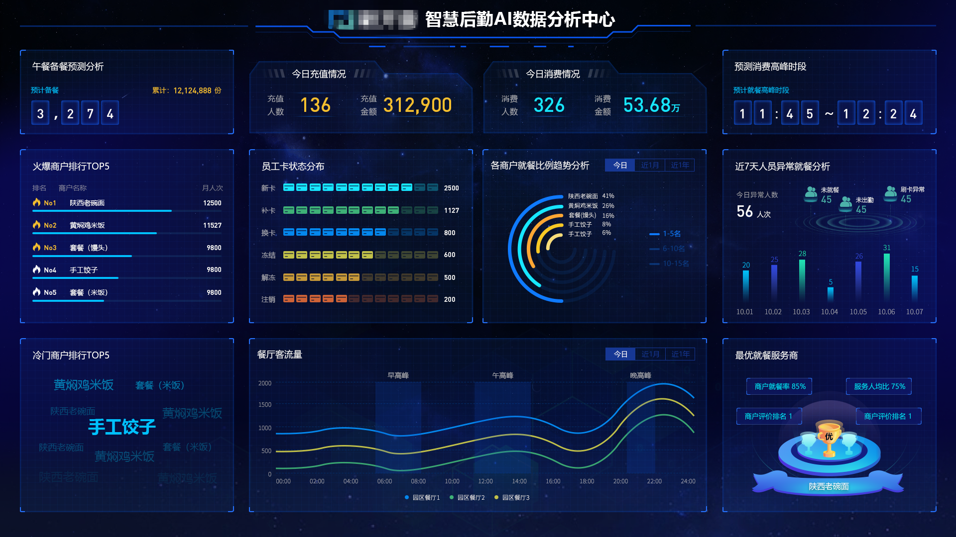 智慧企業(yè)運營神器！新開普可視化運營保障平臺等你來Pick(圖4)