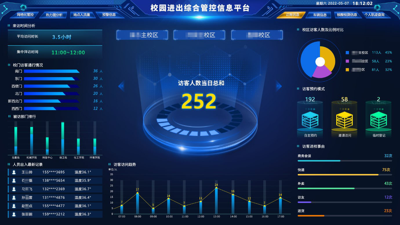 新開普推出校園網(wǎng)格化疫情防控平臺，筑牢校園疫情防控安全線(圖8)