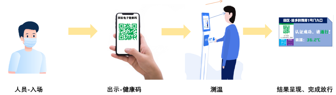 新開普推出家用電器行業(yè)智慧園區(qū)運(yùn)營(yíng)解決方案，數(shù)智賦能跑出發(fā)展“加速度”(圖4)